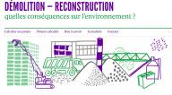 Demolition - Reconstruction: what impact on the environment?