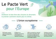 Le Pacte Vert pour l’Europe 2023