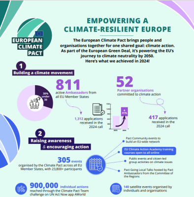 2024 achievements infographic